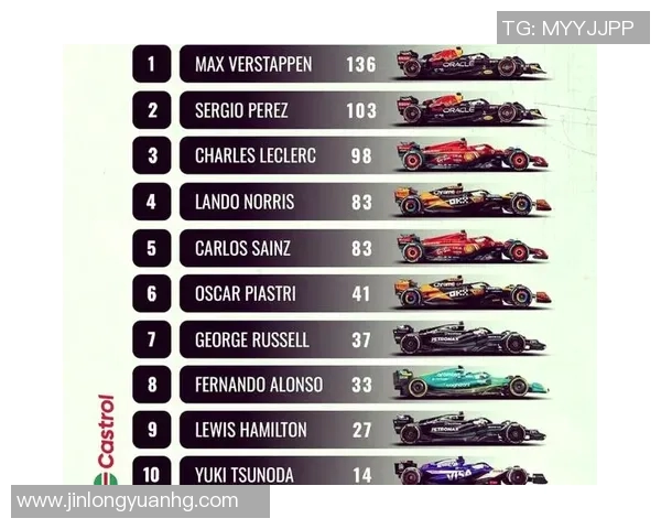 F1赛季车队排名及车手积分榜更新
