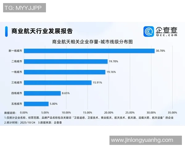 【深度解析】火箭近况+未来走势预测